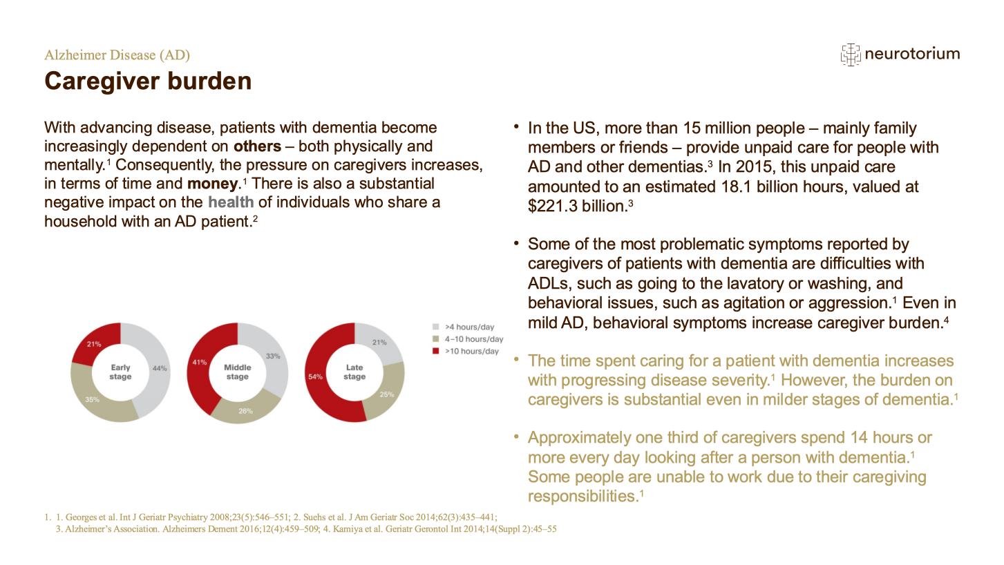Alzheimers Disease – Epidemiology – slide 17